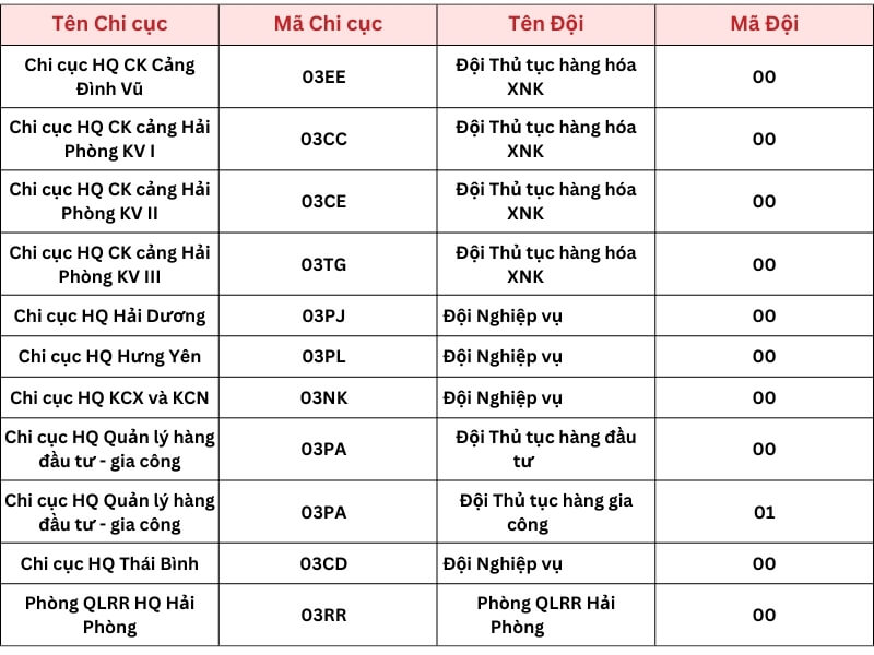 chi cuc hai quan hai phong