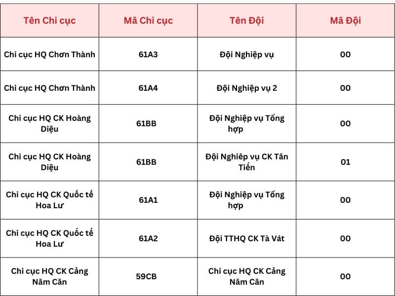 chi cuc hai quan binh phuong