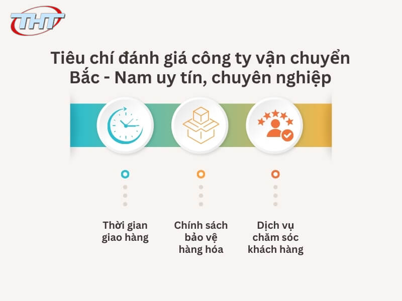 tieu chi danh gia cong ty van tai chuyen nghiep